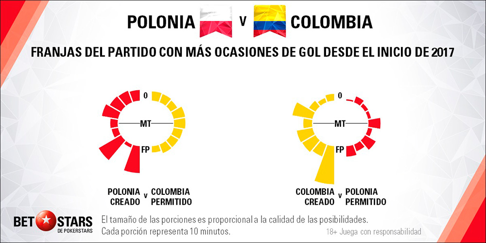 Betstars Polonia vs Colombia 05 Betstars, Polonia vs Colombia, pronosticos deportivos, Mundial 2018, clasificacion mundial 2018, grupos mundial 2018, mundial rusia 2018 calendario, clasificacion mundial 2018 europa, mundial 2018 clasificacion, clasificatorias rusia 2018, grupos del mundial 2018, tabla de posiciones eliminatorias rusia 2018, eliminatorias rusia 2018 europa, clasificación mundial rusia 2018,